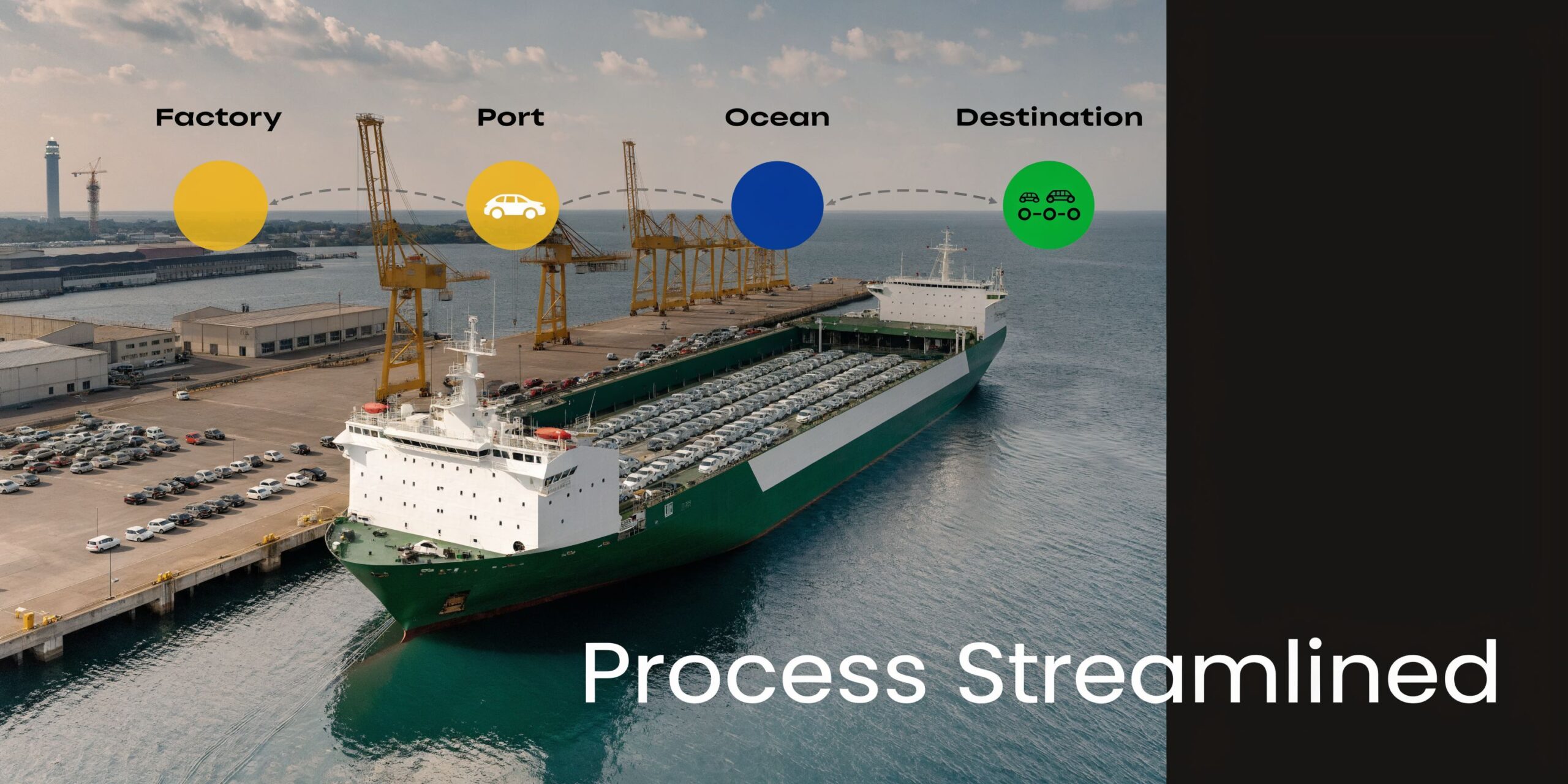 A car carrier ship docked at a port with an overlay illustrating a streamlined automotive logistics process.